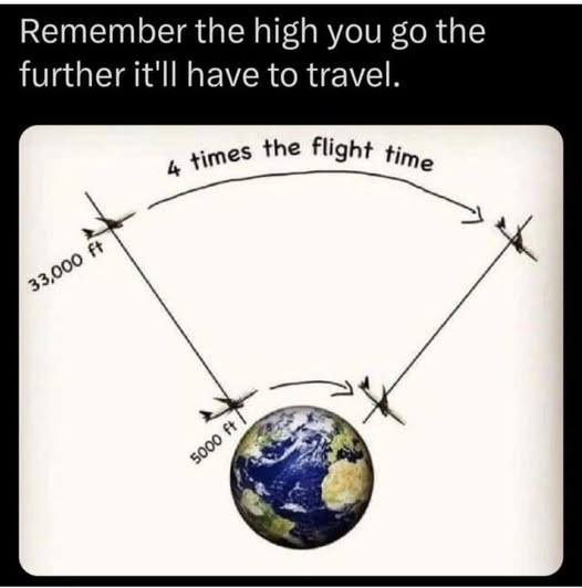 A diagram shows two airplanes flying around a globe. One flies at 5,000 ft, the other at 33,000 ft. An arrow indicates the…