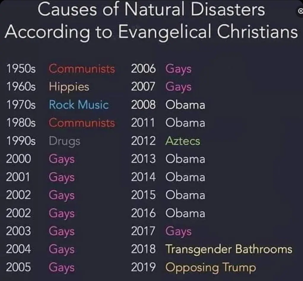 A dark-themed list titled 'Causes of Natural Disasters According to Evangelical Christians' pairs decades and years with…