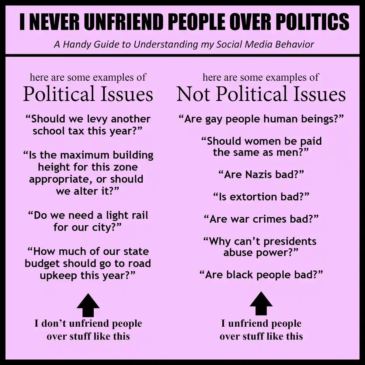 A pink meme titled 'I NEVER UNFRIEND PEOPLE OVER POLITICS' lists examples of 'Political Issues' like school taxes and…