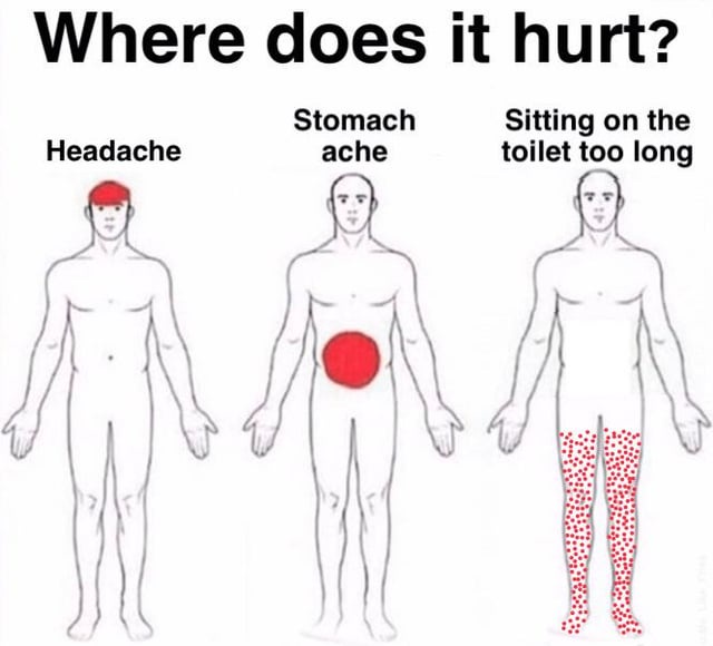 The image displays three identical male body outlines. The first has a red circle on the head labeled 'Headache'. The second…