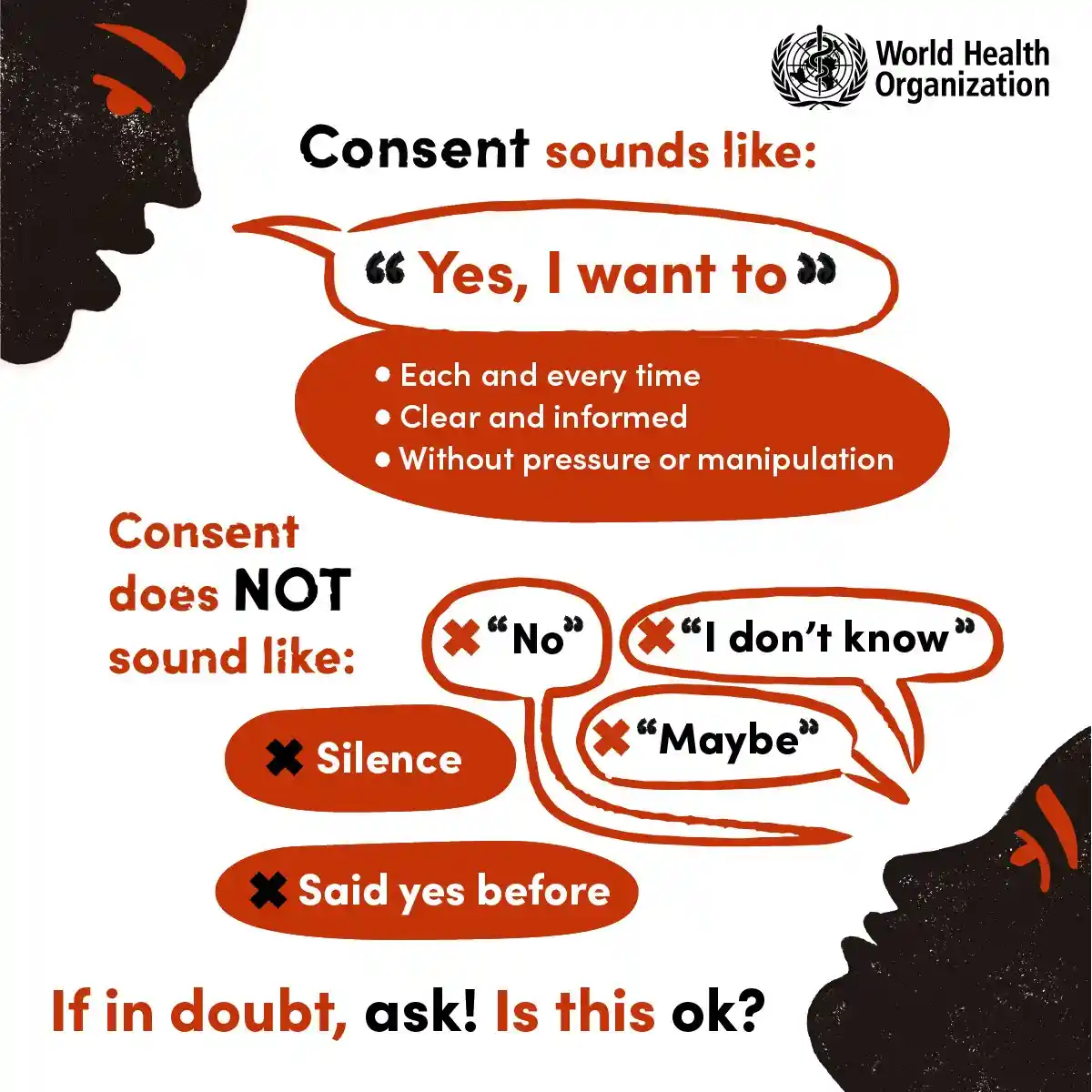 An infographic from the World Health Organization illustrates what consent sounds like versus what it does not, using speech…