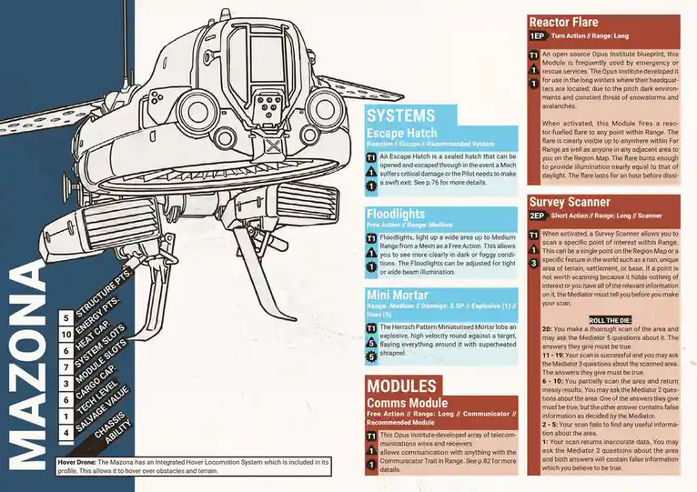 A mechanical reference sheet for a 'Mazona' hover drone, showing a line drawing of the vehicle and detailed stats like…