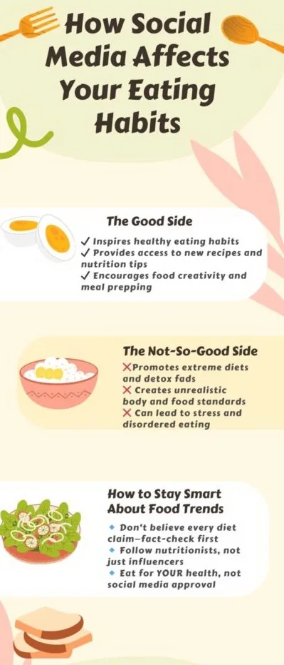 An infographic titled 'How Social Media Affects Your Eating Habits' is divided into three sections. The first, 'The Good…