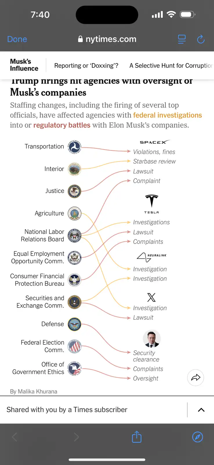 A screenshot of a New York Times article titled 'Trump brings nit agencies with oversight or Musk's companies' shows a…