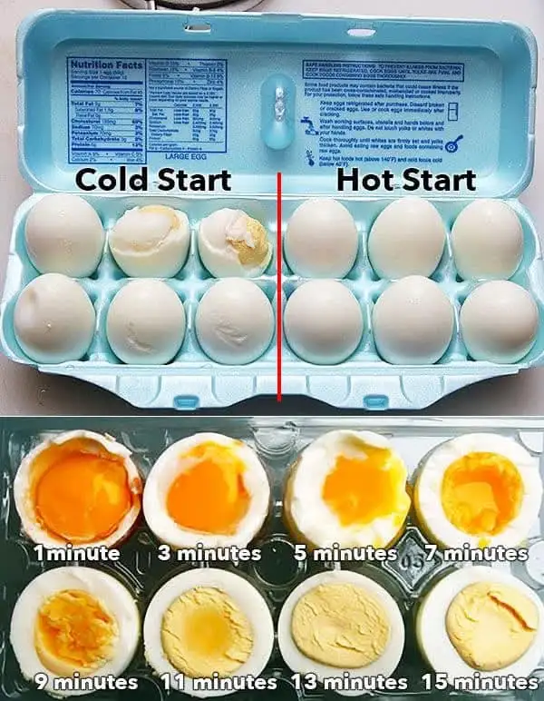 An open egg carton is split into two halves: the left side labeled 'Cold Start' shows eggs with cracked shells and partially…