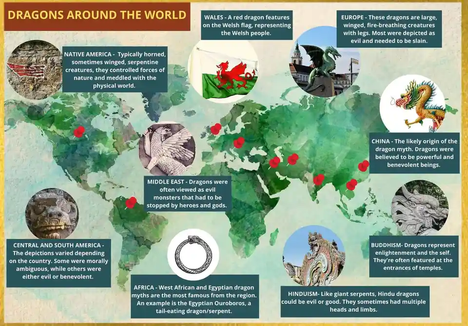 An infographic titled 'DRAGONS AROUND THE WORLD' displays a world map with red pins marking regions, each accompanied by a…