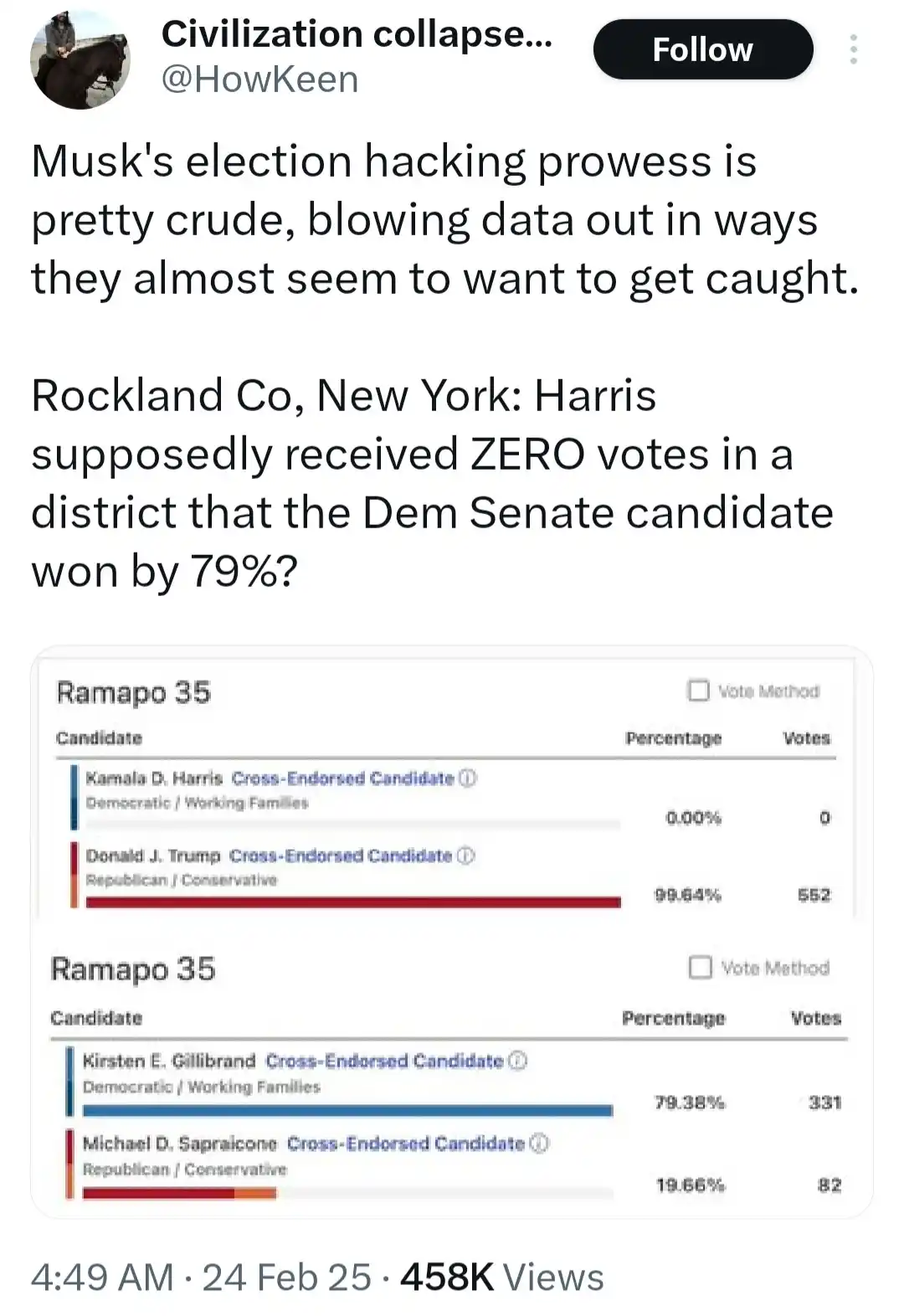 A screenshot of a social media post showing two election results from Ramapo 35, New York. The first result shows Kamala…
