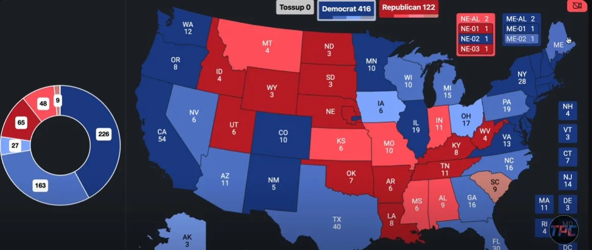An electoral map of the United States showing states colored blue for Democrat and red for Republican, with numbers…