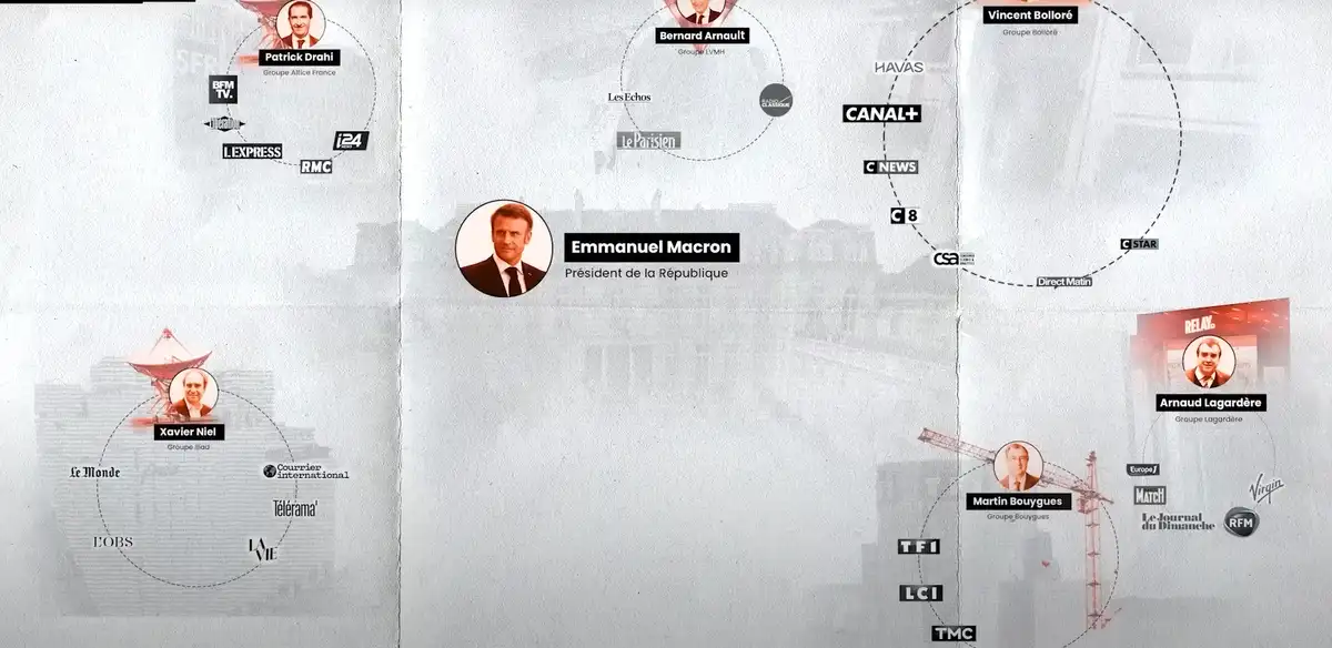 The Truth About French Media: Billionaire Ownership Revealed