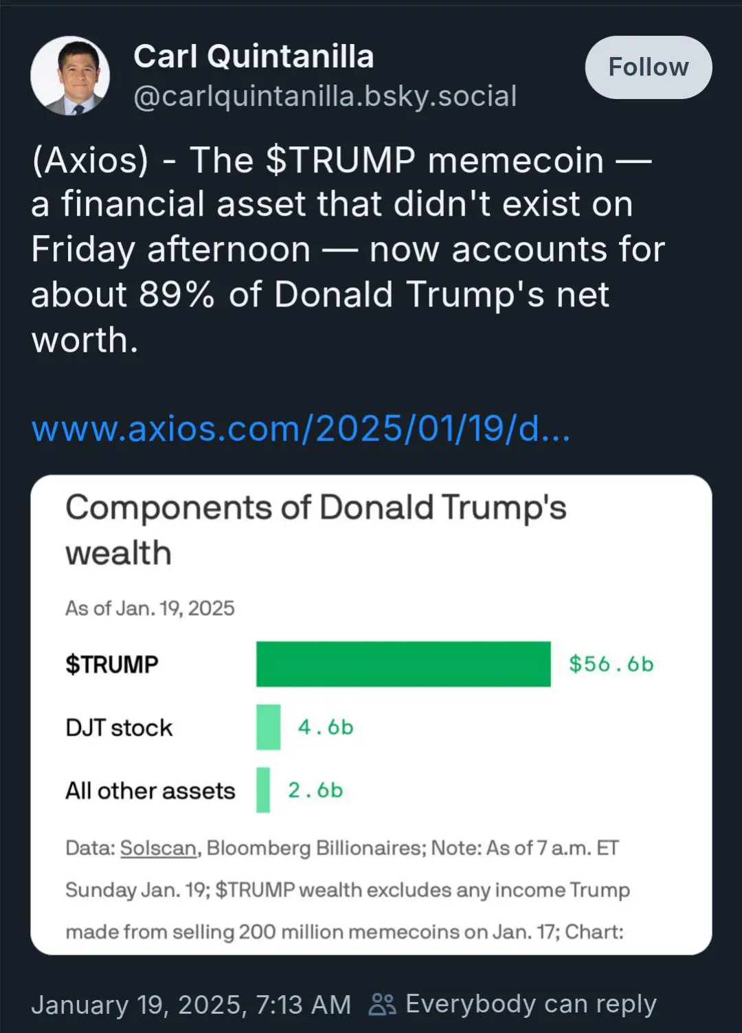 A screenshot of a social media post by Carl Quintanilla showing a bar chart titled 'Components of Donald Trump's wealth' as…
