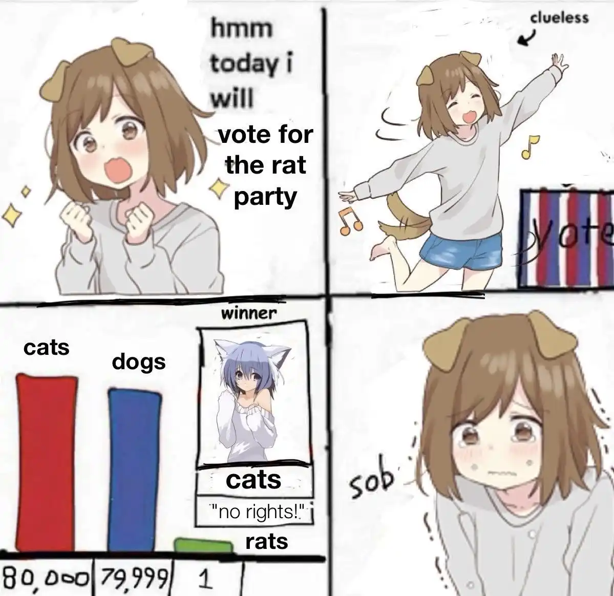 A four-panel anime meme shows a girl excitedly deciding to vote for the 'rat party' in a fictional election. She's labeled…