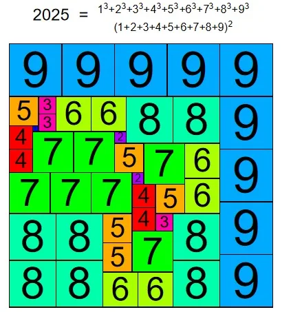 The equation for 2025: A mind-bending math puzzle!