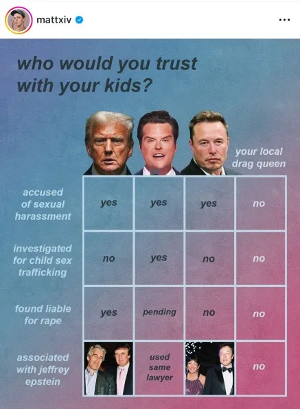 An image displays a grid comparing three men—Donald Trump, Mark Wahlberg, and Elon Musk—against a 'your local drag queen' as…