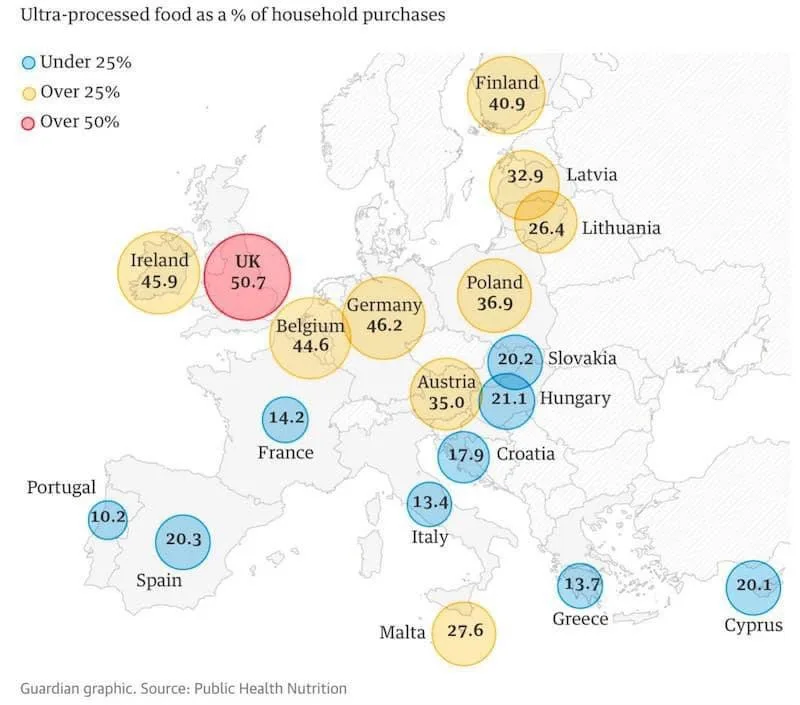 A map of Europe showing circles over countries with percentages indicating the share of ultra-processed food in household…