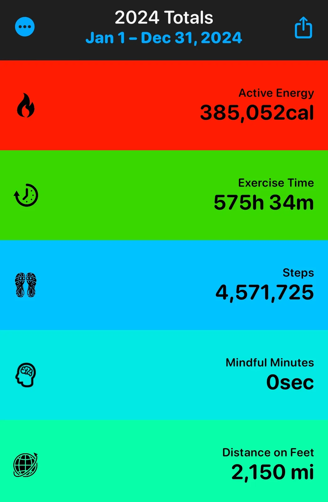 I walked an incredible 2,150 miles in 2024, shedding 45 pounds and reversing liver damage in the process!