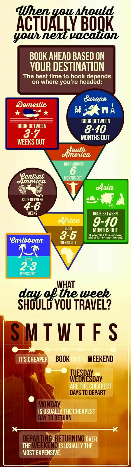 An infographic titled 'When you should ACTUALLY BOOK your next vacation' provides a visual guide with colored boxes and…