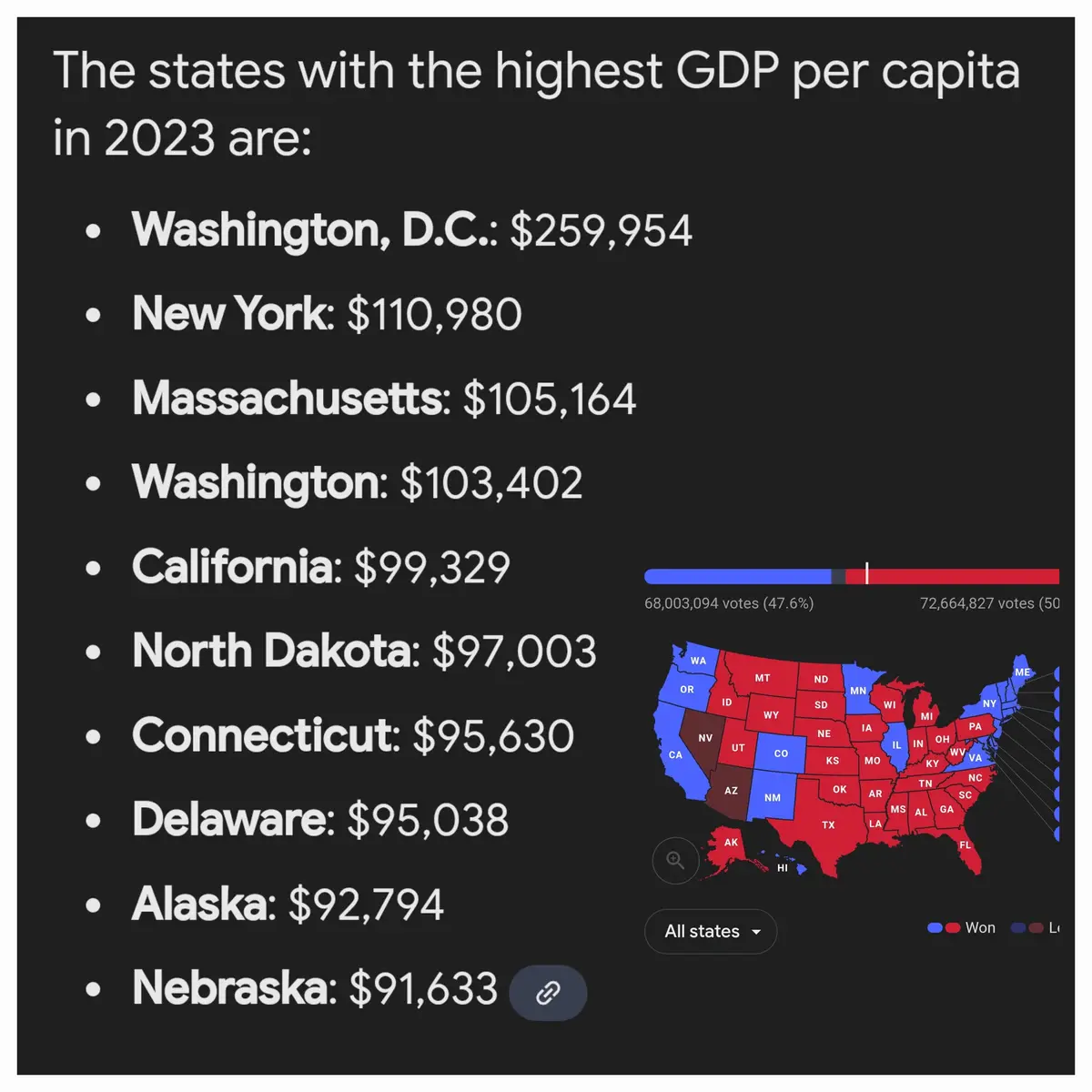 A screenshot of a data visualization showing the top U.S. states by GDP per capita in 2023, with a list on the left and a…