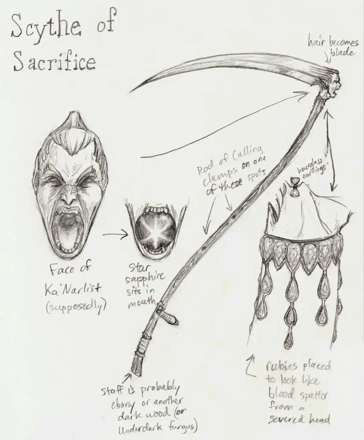 A pencil sketch of a fantasy scythe labeled 'Scythe of Sacrifice' with detailed annotations. The scythe's curved blade is…