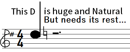 A musical staff with a large, bold 'D' note symbol and a rest symbol, overlaid with text reading 'This D is huge and Natural…