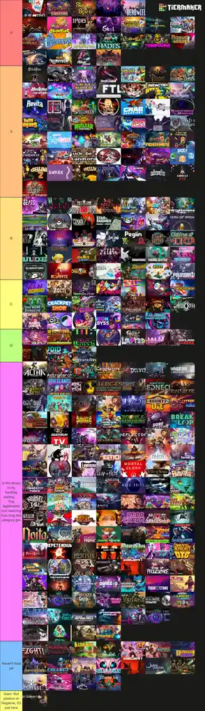 2025 Roguelite Game List for Aspiring Adventurers