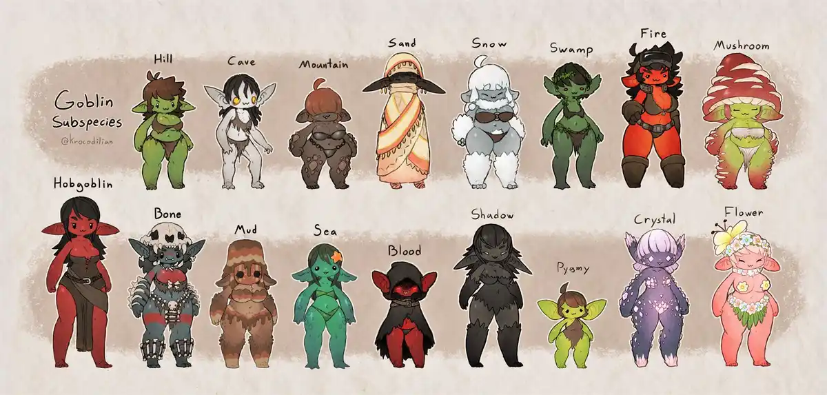 An artist's illustration displays 16 distinct goblin subspecies, each labeled with a unique environment or trait like…