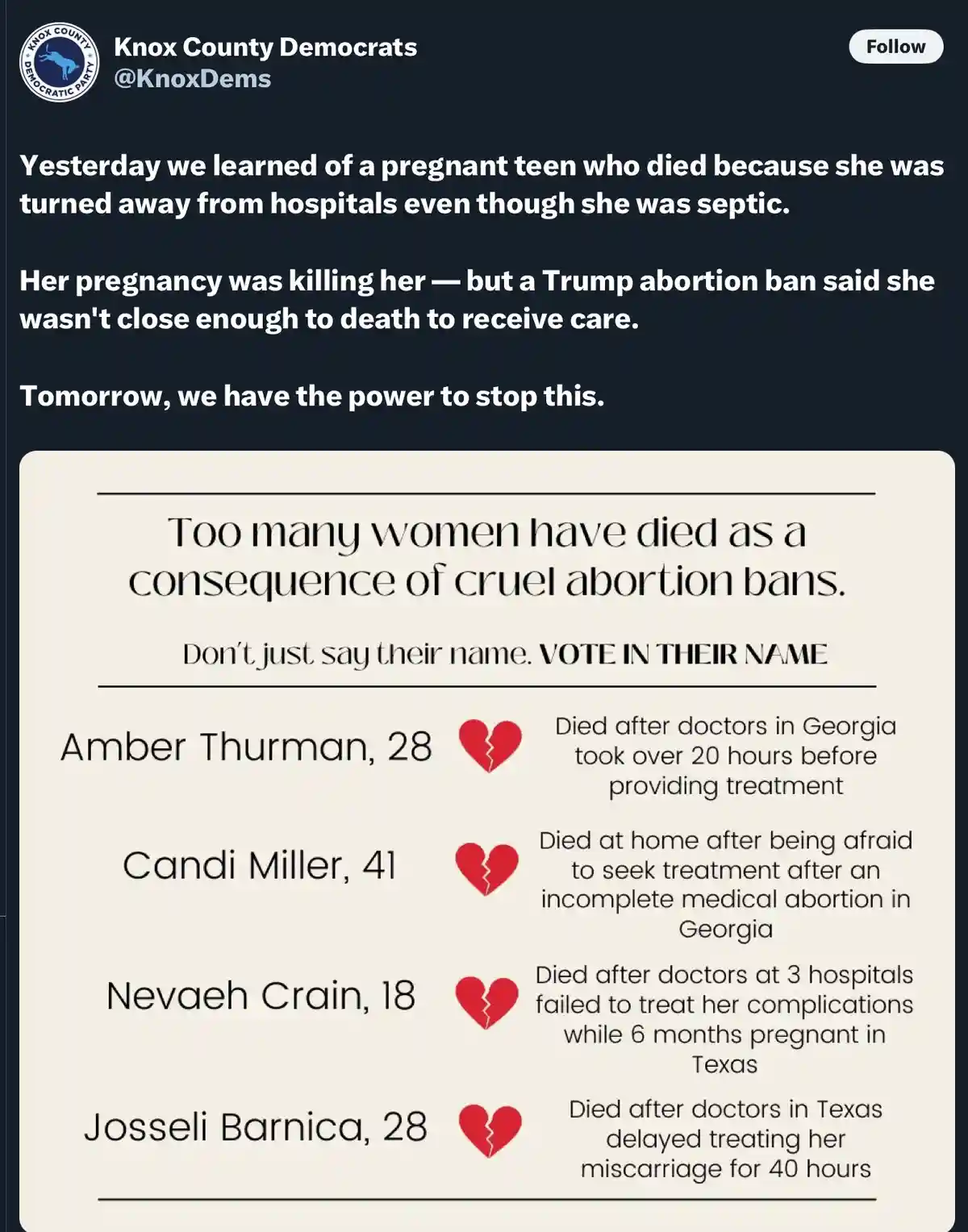 A screenshot of a tweet from Knox County Democrats featuring a graphic that lists four women who died due to abortion bans…