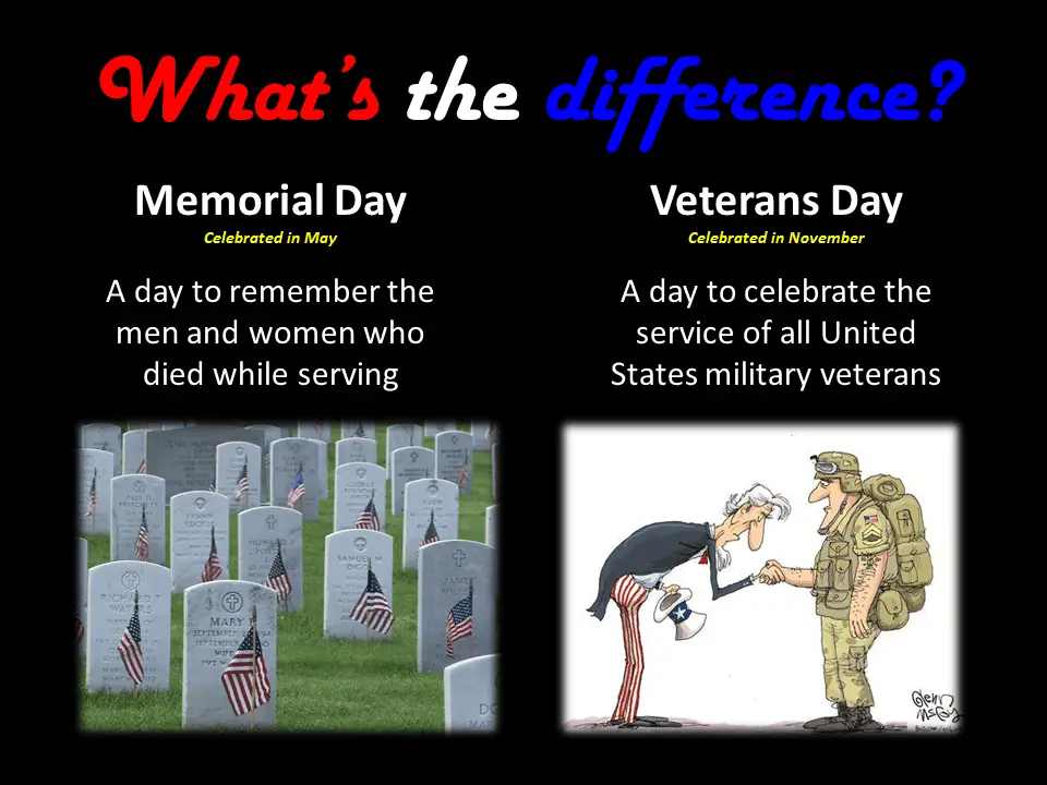 The image is split into two sections. The left shows a cemetery with gravestones and American flags, labeled 'Memorial Day'…