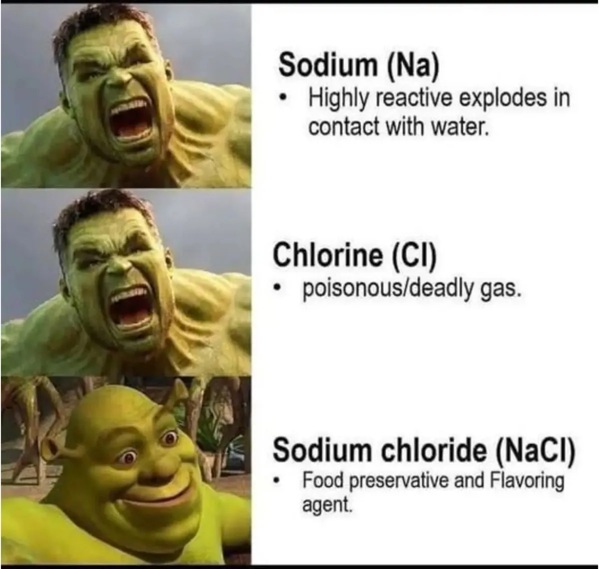 The image displays three panels: the top two show the Hulk screaming angrily next to text describing sodium and chlorine as…