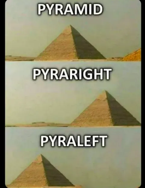 The image displays three stacked panels, each showing a pyramid from a slightly different angle. The top panel is labeled…