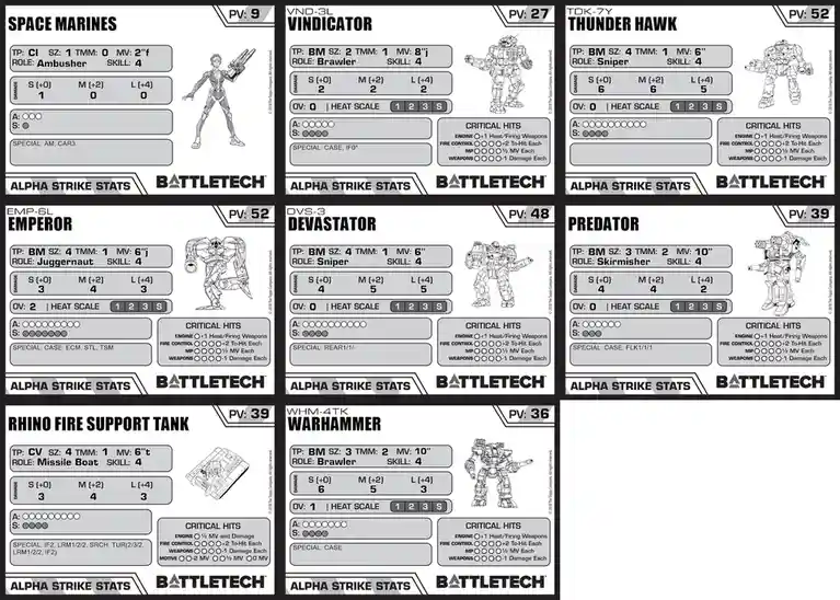 Strategic Choices in Battletech: Force Selection Explained