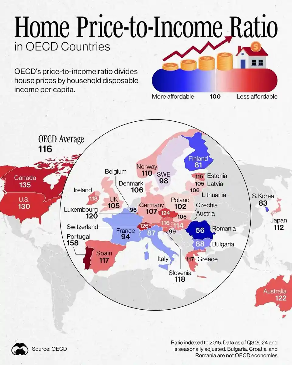 An infographic titled 'Home Price-to-Income Ratio in OECD Countries' displays a world map with countries color-coded and…