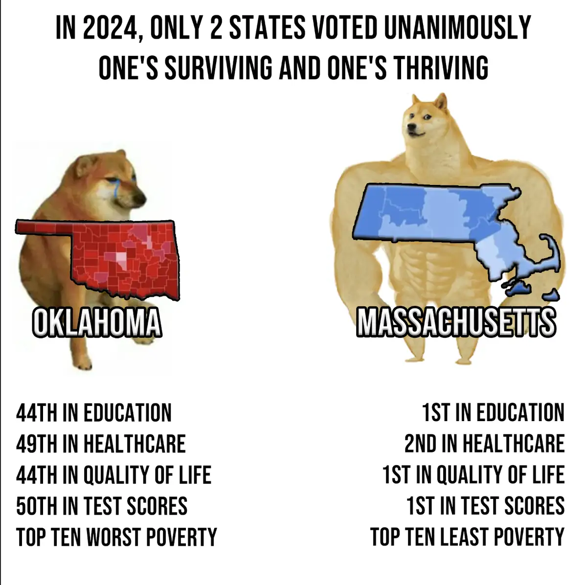 The image displays two side-by-side Shiba Inu memes: one on the left is a sad, crying dog with a red Oklahoma state outline…