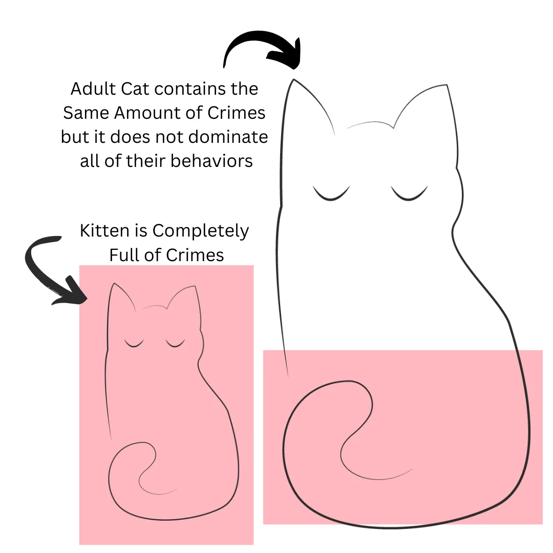 The image shows two minimalist line drawings of cats, one large adult cat and one smaller kitten, both with closed eyes and…