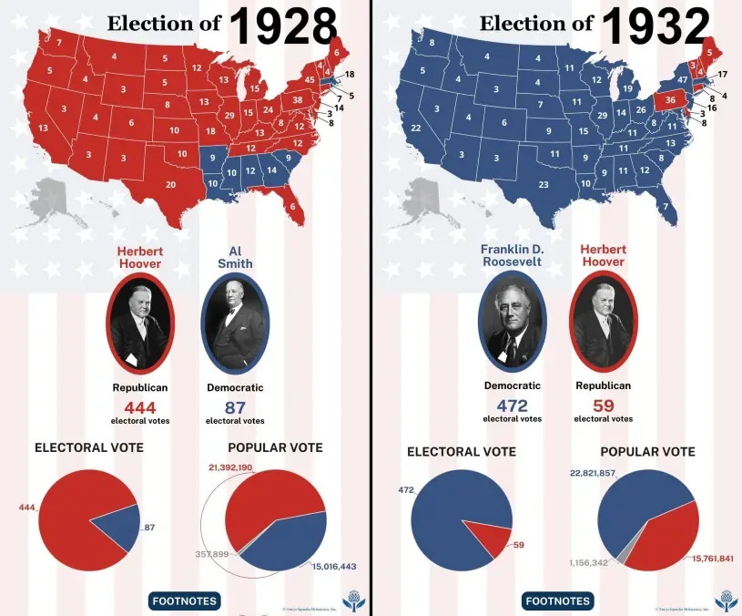 A side-by-side infographic comparing the 1928 and 1932 U.S. presidential elections, showing maps of the U.S. with electoral…