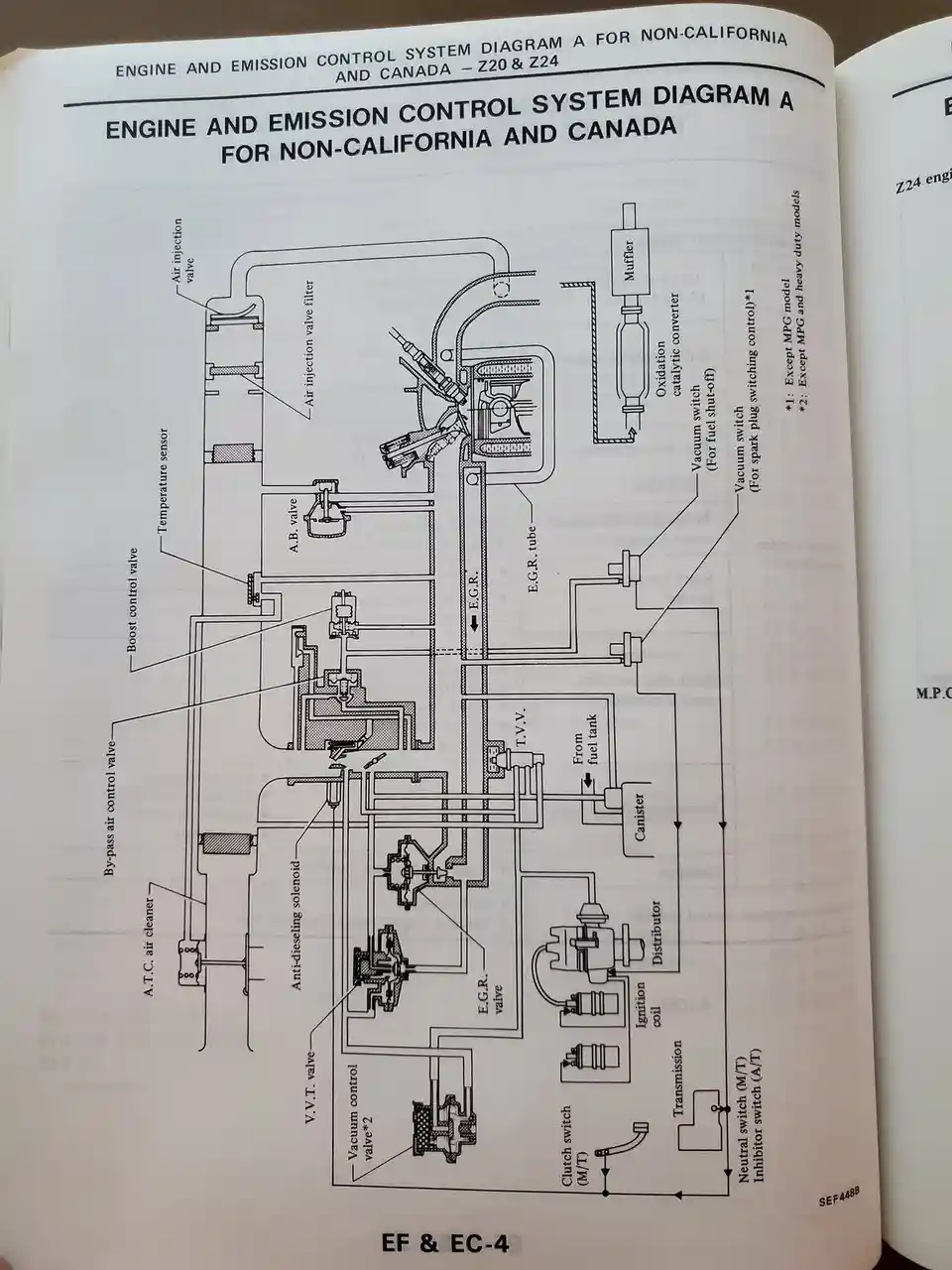 A black-and-white technical diagram from a manual titled 'ENGINE AND EMISSION CONTROL SYSTEM DIAGRAM A FOR NON-CALIFORNIA…