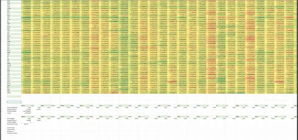 A spreadsheet showing stock portfolio data with numerous numerical values in rows and columns, including stock tickers like…