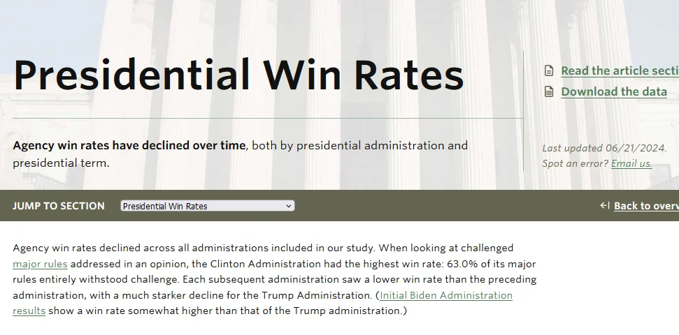 A screenshot of a government website titled 'Presidential Win Rates' shows a decline in agency win rates over time, with…