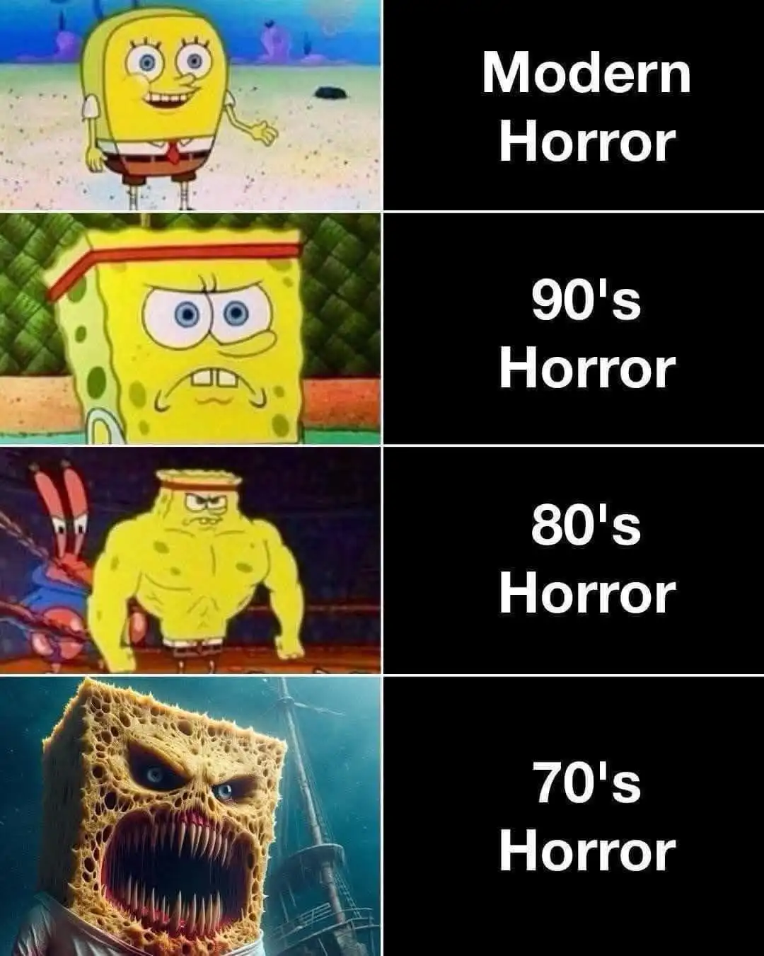 A four-panel meme shows SpongeBob SquarePants progressively transforming from a cheerful cartoon character to a monstrous…