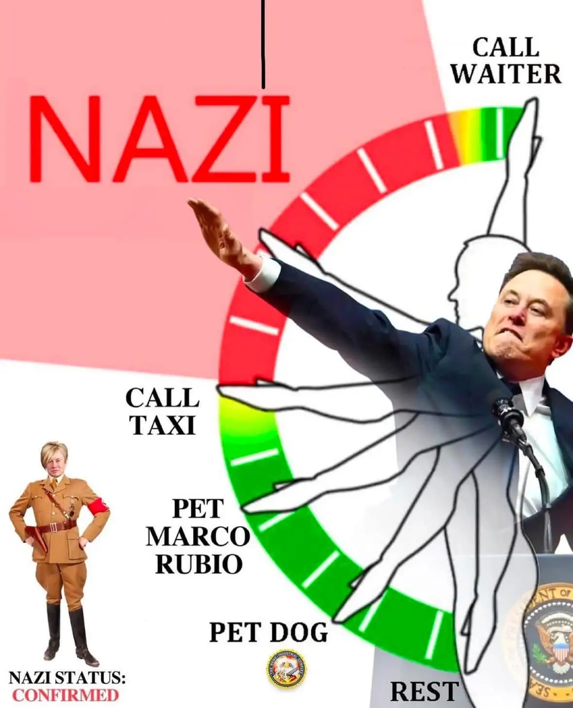 An image of Elon Musk giving a Nazi salute is overlaid with a rainbow-colored circular gauge. The gauge has labels pointing…