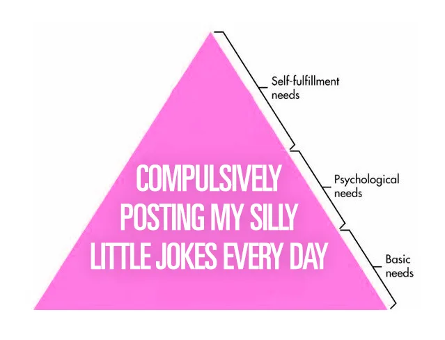 A pink pyramid diagram labeled with 'Self-fulfillment needs' at the top, 'Psychological needs' in the middle, and 'Basic…