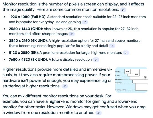 An educational text block explaining monitor resolutions like 1080p, 2K, 4K, 5K, and 8K, detailing their suitability for…