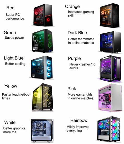 An image displays eight different colored computer cases, each paired with a humorous, fictional benefit attributed to that…