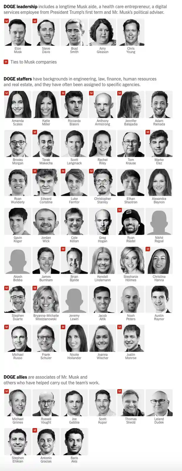 A black-and-white infographic lists dozens of people in three categories: 'DOGE leadership,' 'DOGE staffers,' and 'DOGE…