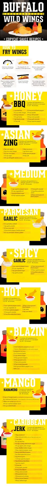 An infographic titled 'BUFFALO WILD WINGS COPYCAT SAUCE RECIPES' displays step-by-step instructions for frying chicken…