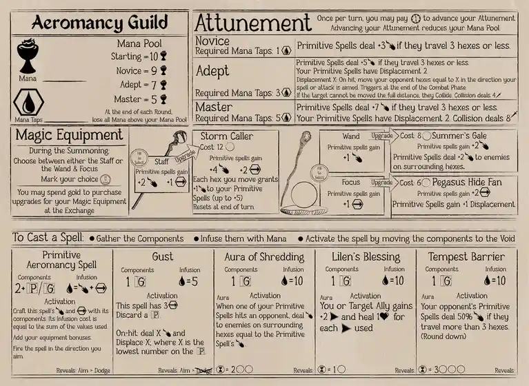 This image is a detailed rule sheet for a tabletop game called 'Aeromancy Guild,' showing mechanics like mana pools…