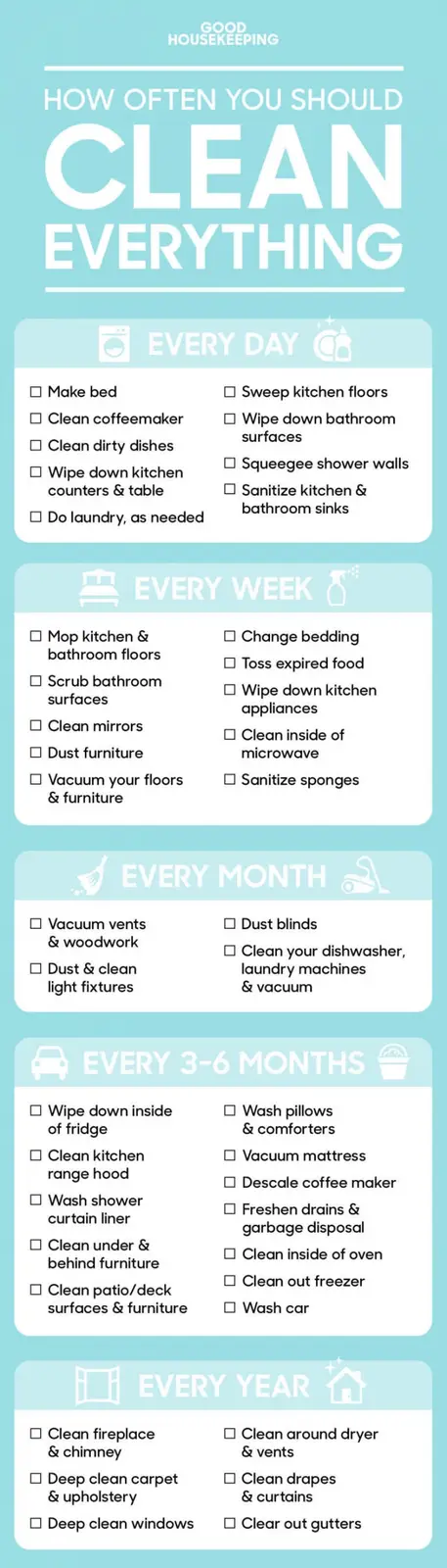 An infographic from Good Housekeeping titled 'How Often You Should Clean Everything' lists household cleaning tasks…