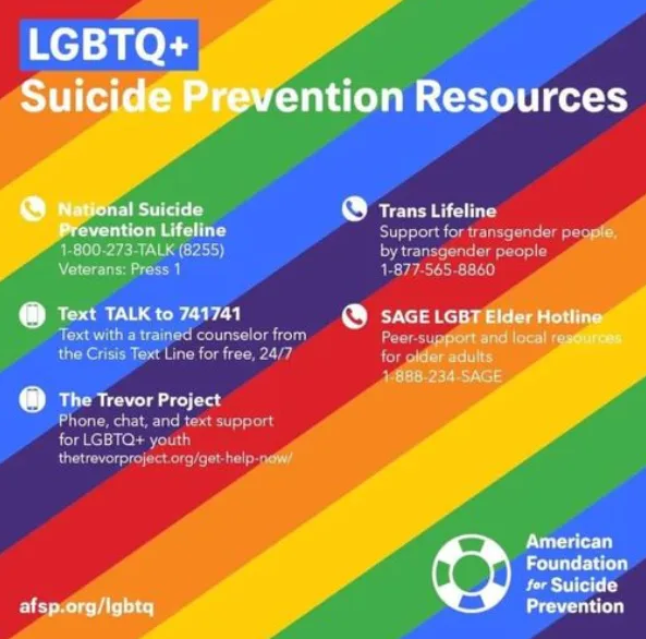 A rainbow-striped infographic from the American Foundation for Suicide Prevention lists LGBTQ+ suicide prevention resources…