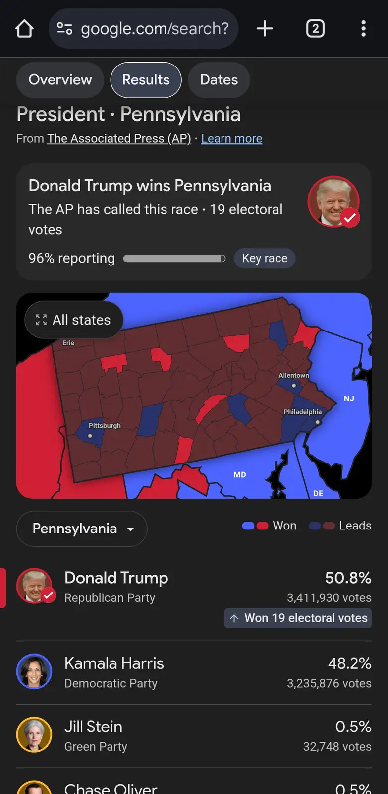 A screenshot of a Google search results page showing the Associated Press declaring Donald Trump the winner of the…