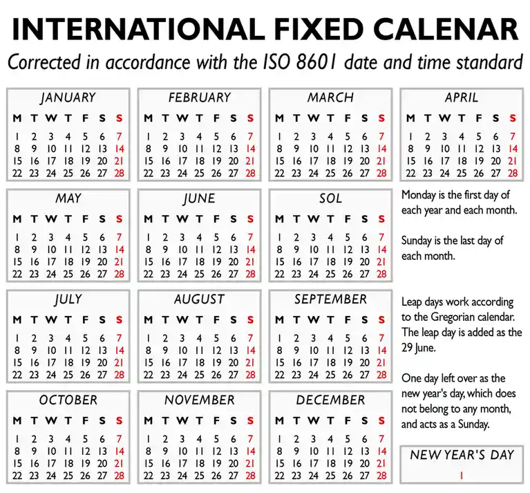 An image displays a fictional calendar titled 'INTERNATIONAL FIXED CALENDAR', showing months January through December with…
