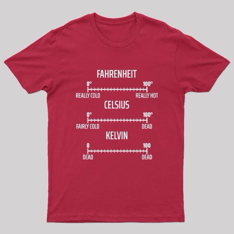 A red t-shirt displays three temperature scales: Fahrenheit (0°=really cold, 100°=really hot), Celsius (0°=fairly cold…